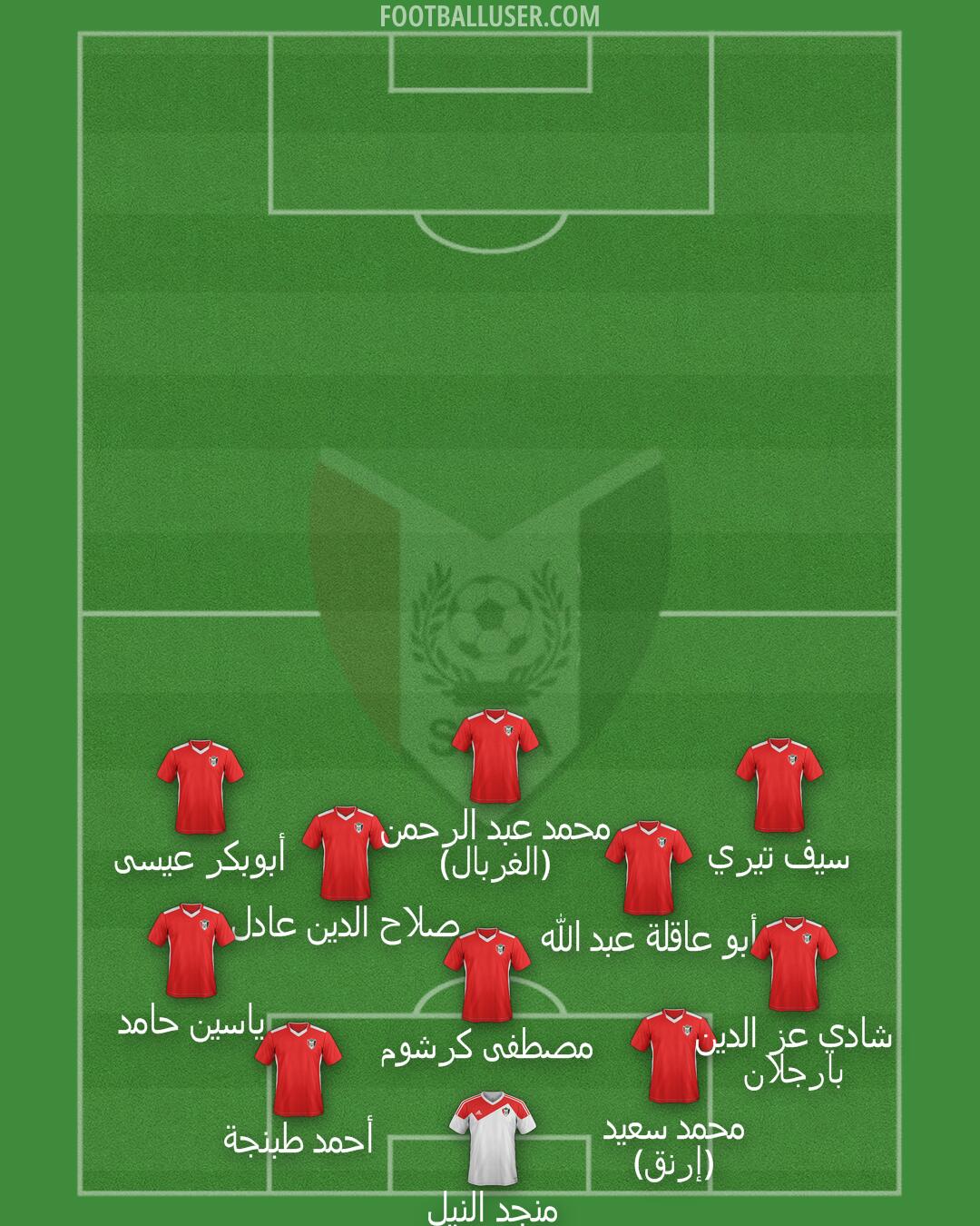 Sudan Formation 2025