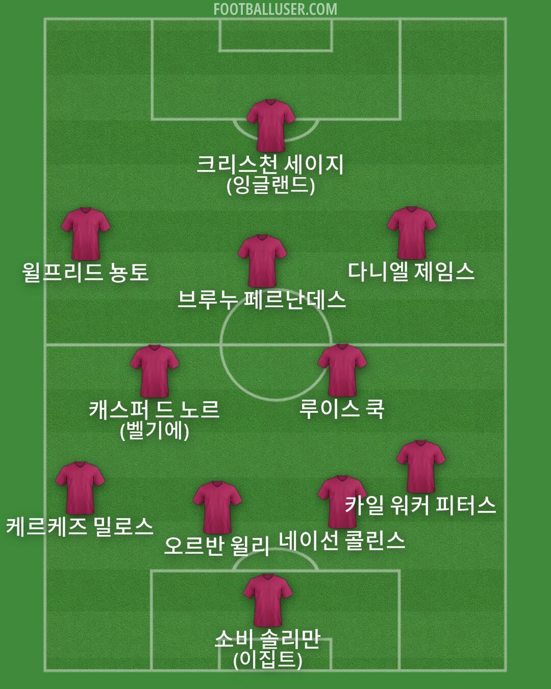 Custom Team Formation 2025