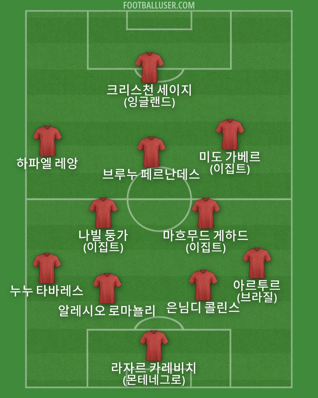 Custom Team Formation 2025