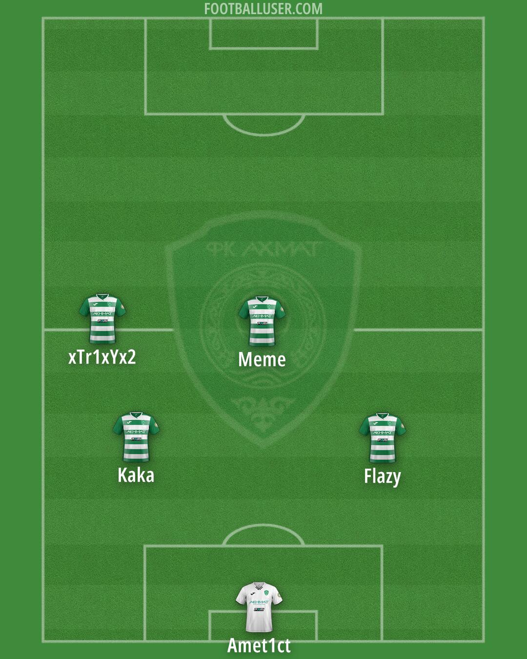 Akhmat Formation 2025