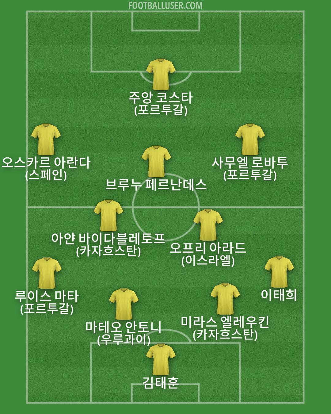 Custom Team Formation 2025