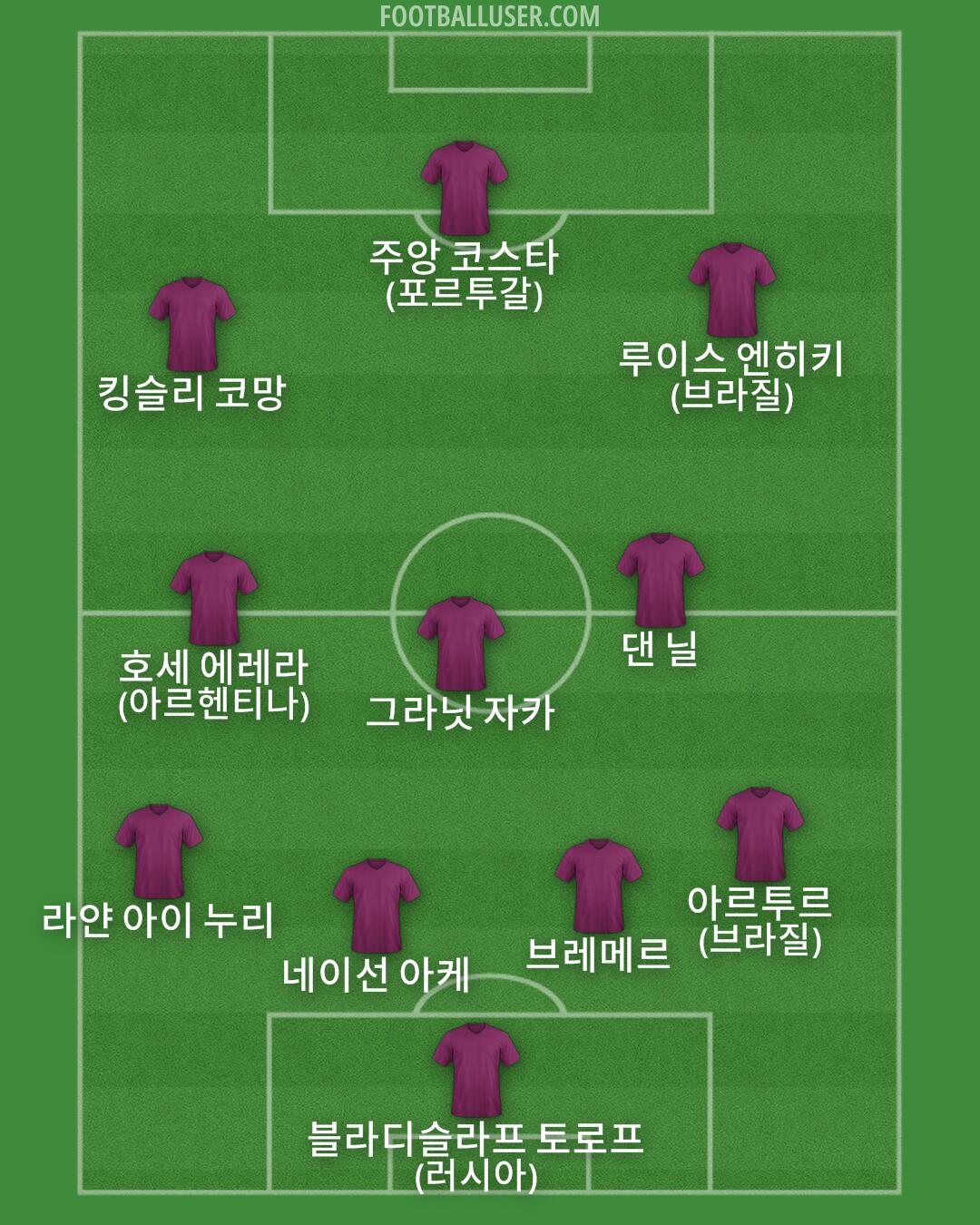 Custom Team Formation 2025
