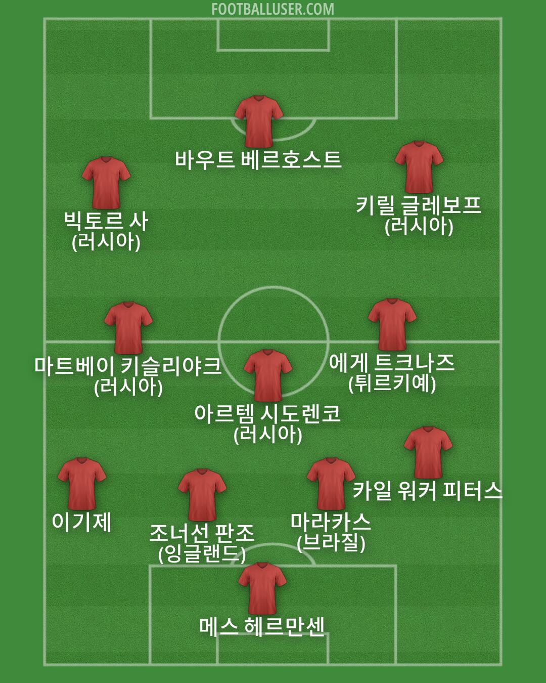 Custom Team Formation 2025