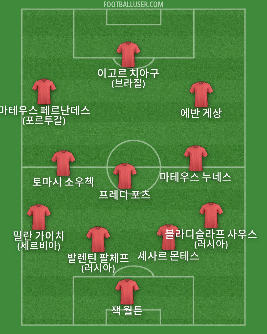 Custom Team Formation 2025