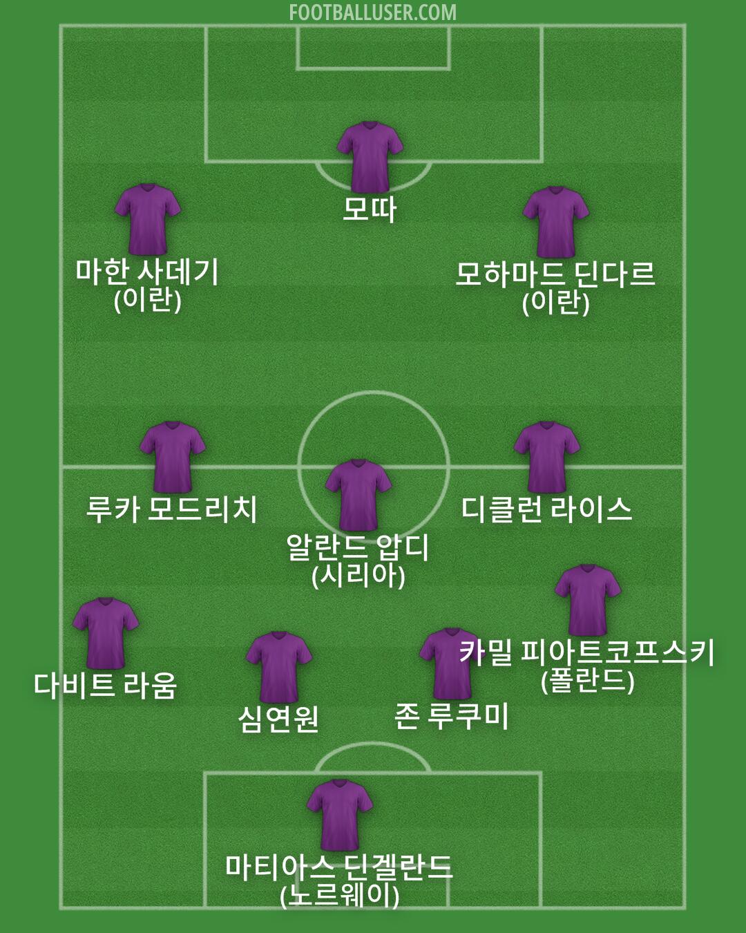 Custom Team Formation 2025