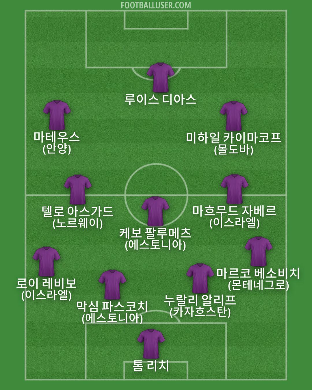 Custom Team Formation 2025