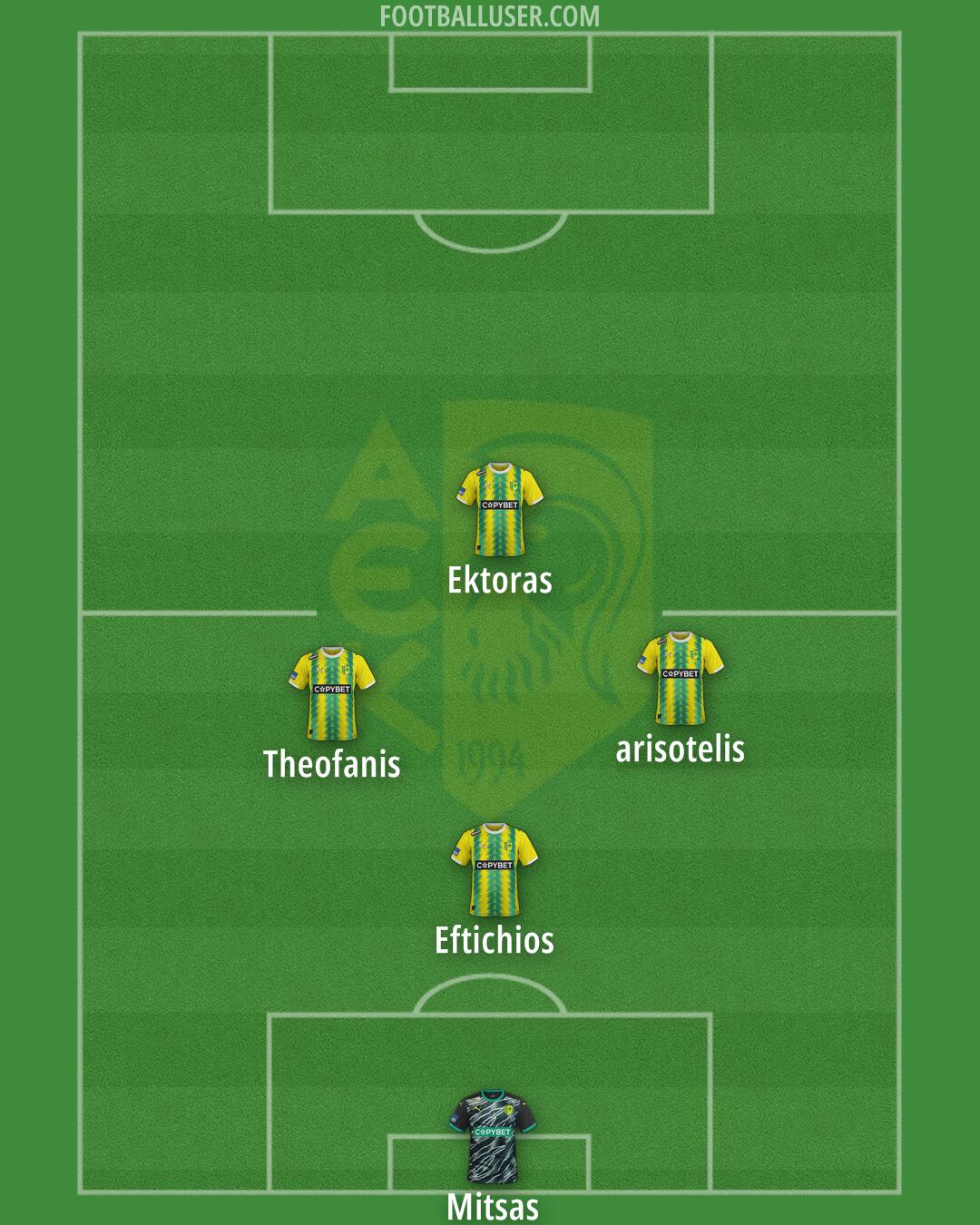 AEK Larnakas Formation 2025