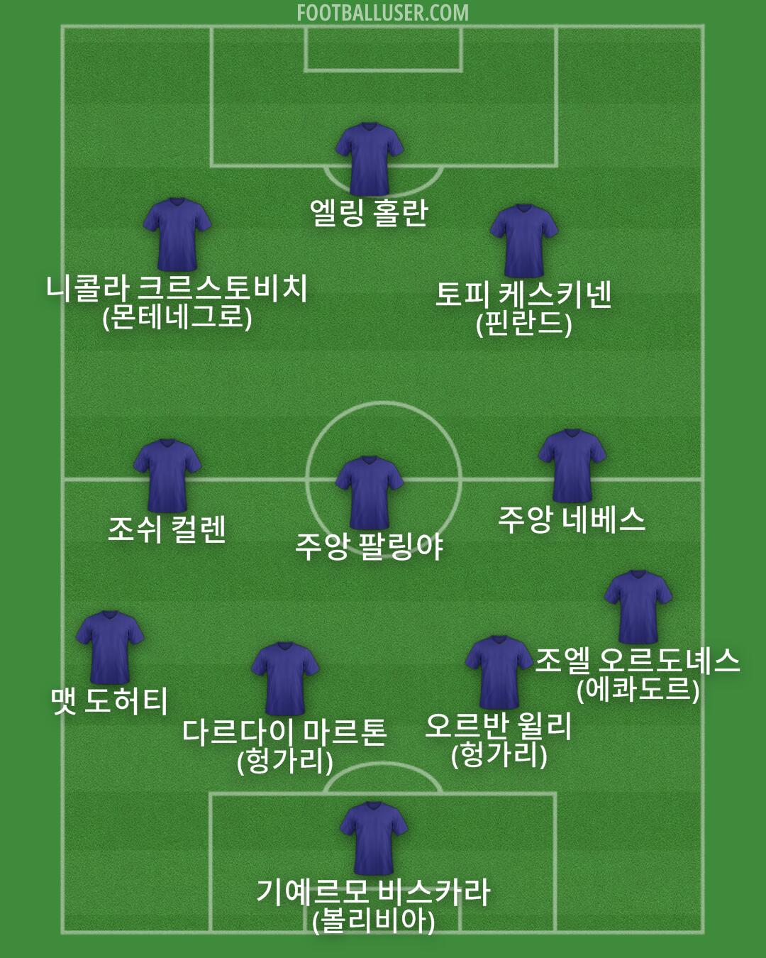 Custom Team Formation 2025