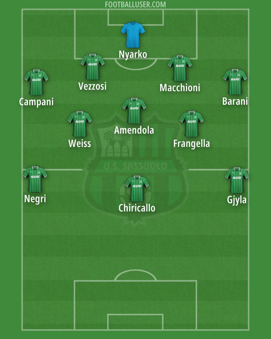 Sassuolo Formation 2025