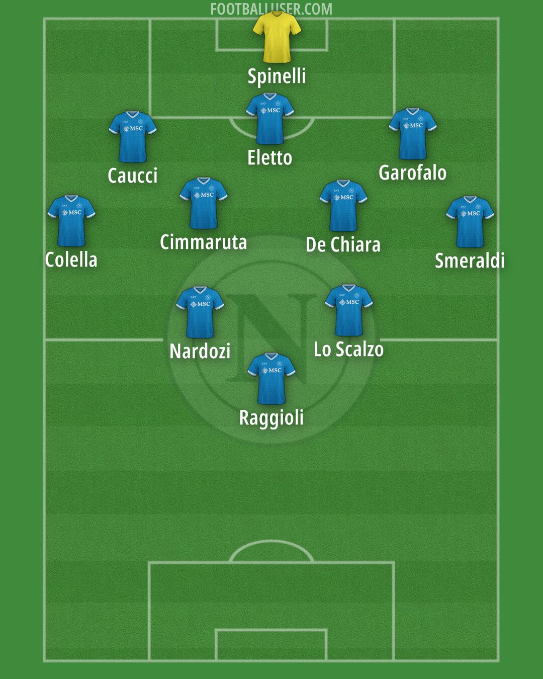 Napoli Formation 2025