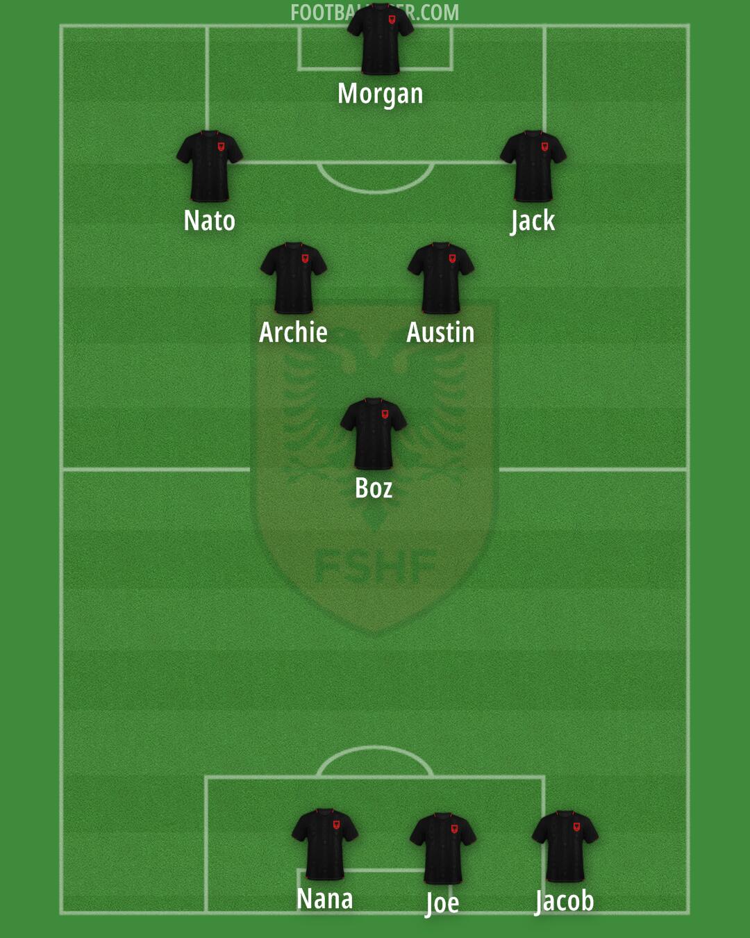 Albania Formation 2025