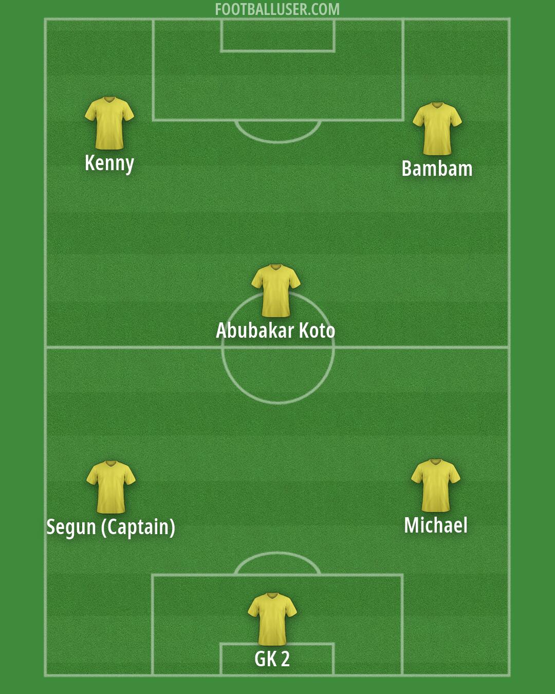 Custom Team Formation 2025