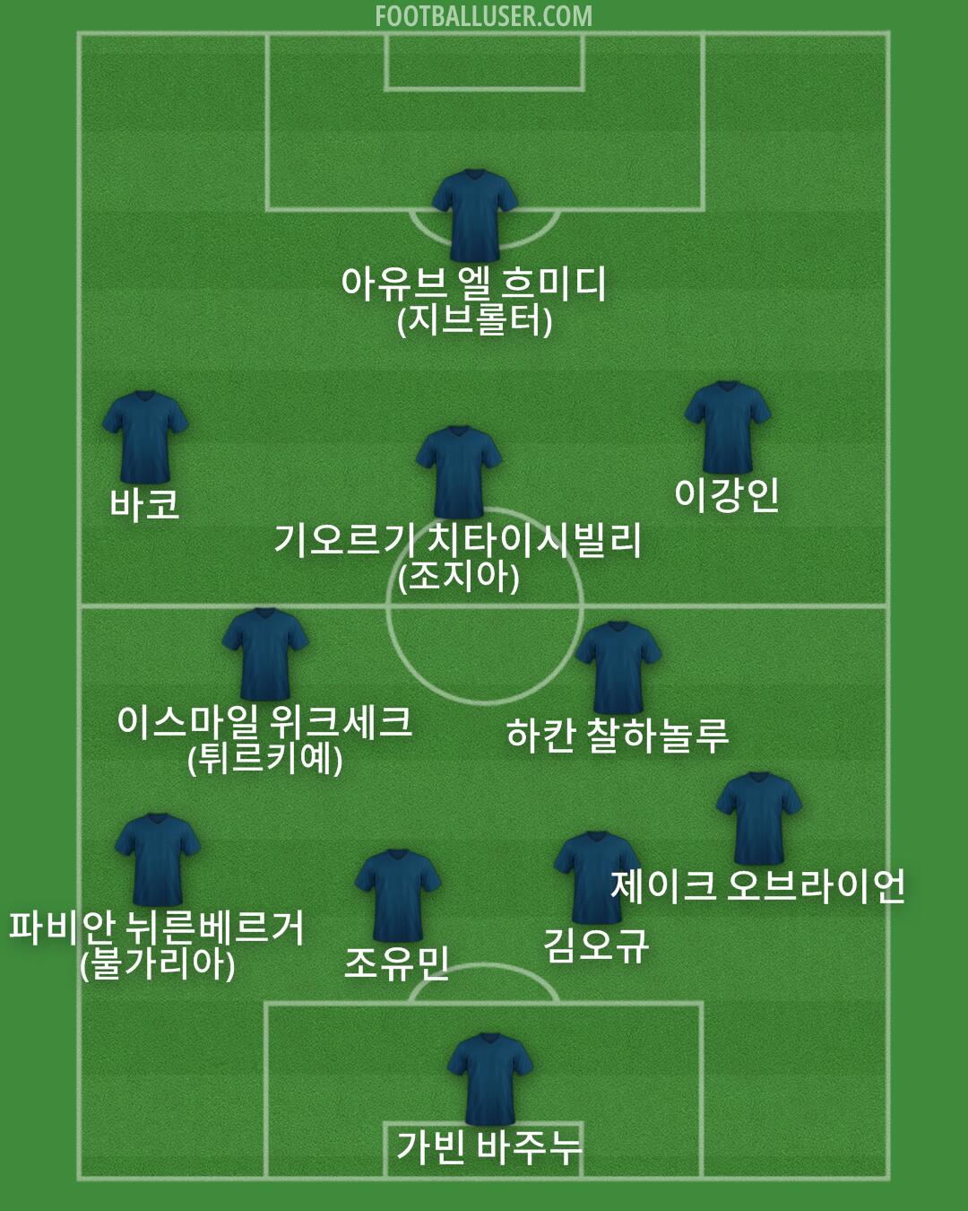 Custom Team Formation 2025