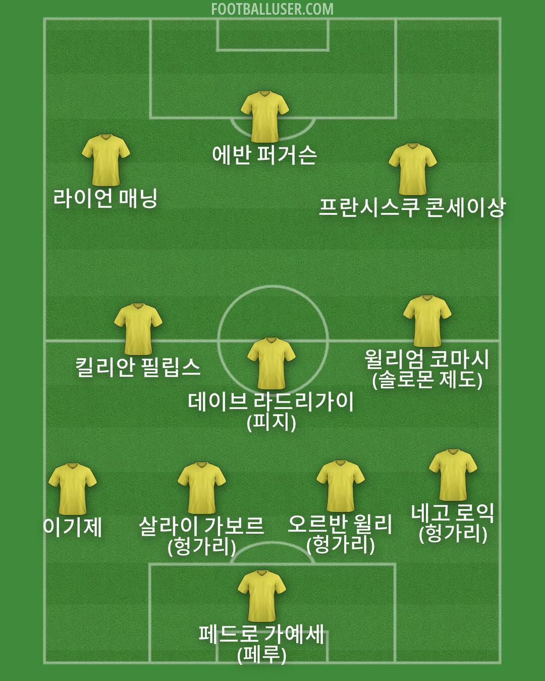 Custom Team Formation 2025