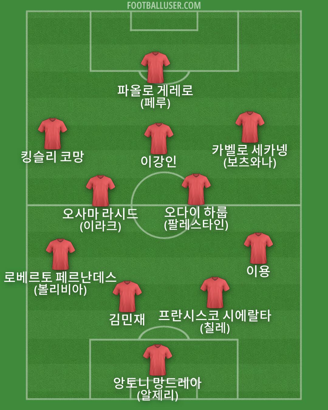 Custom Team Formation 2025