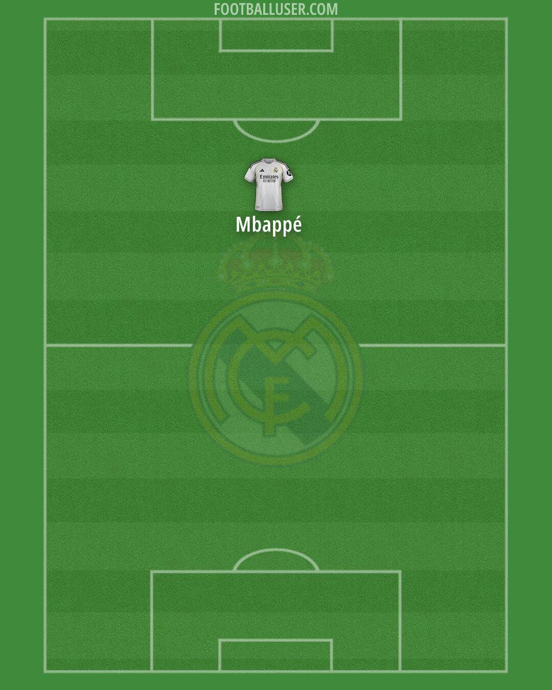 Real Madrid Formation 2025