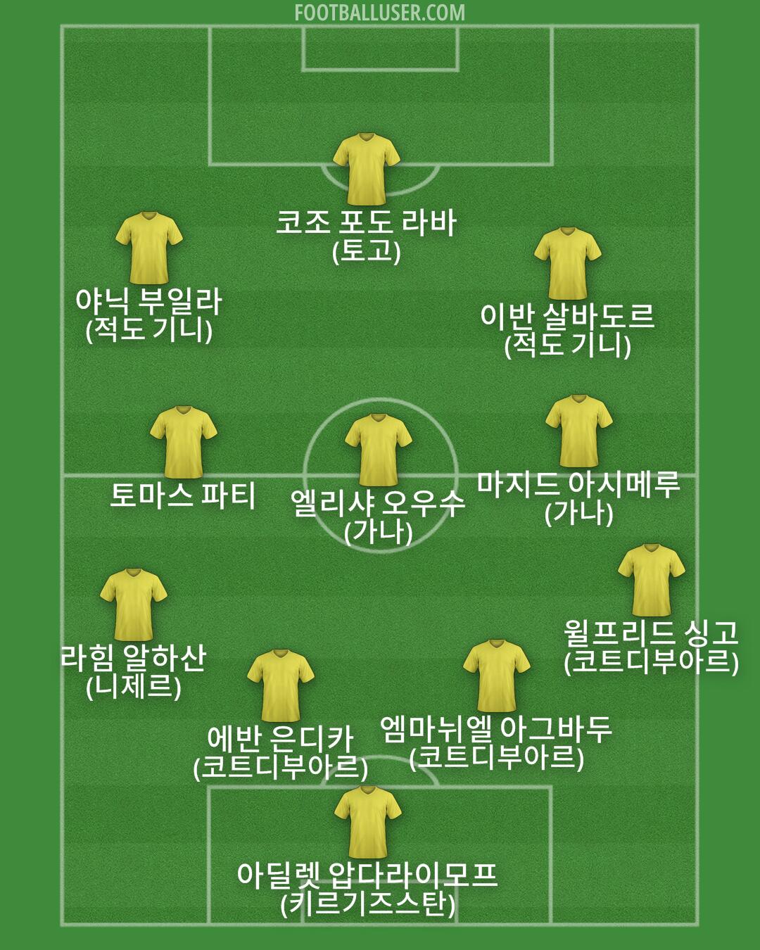 Custom Team Formation 2025