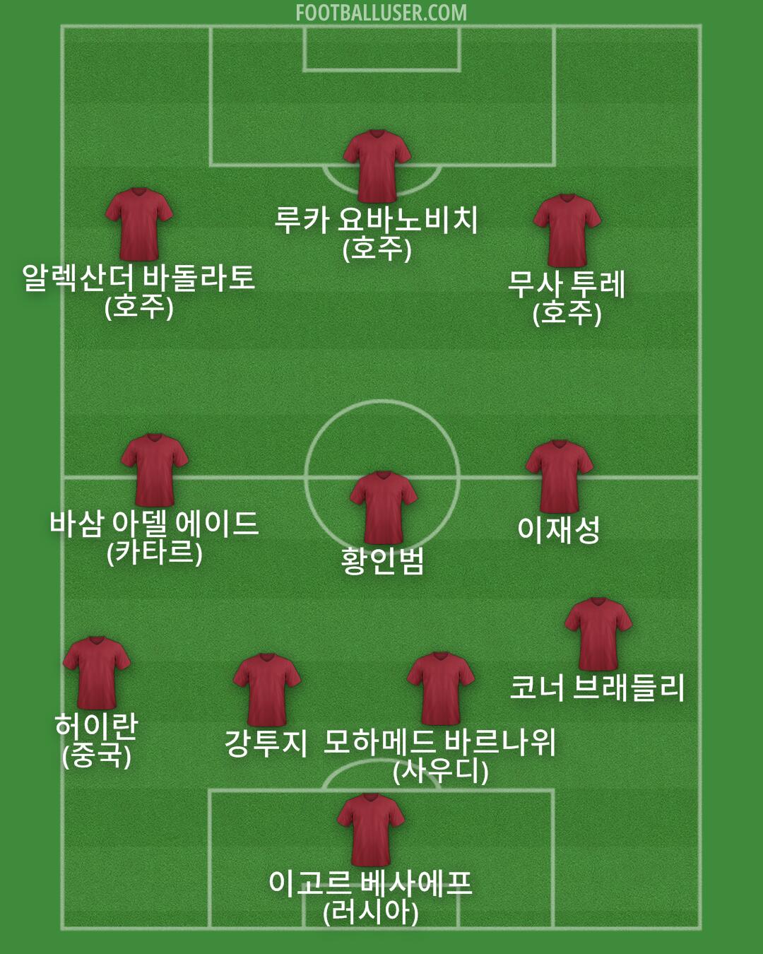 Custom Team Formation 2025