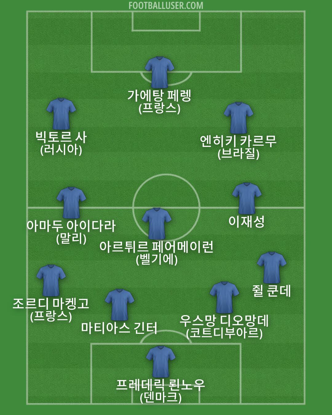 Custom Team Formation 2025