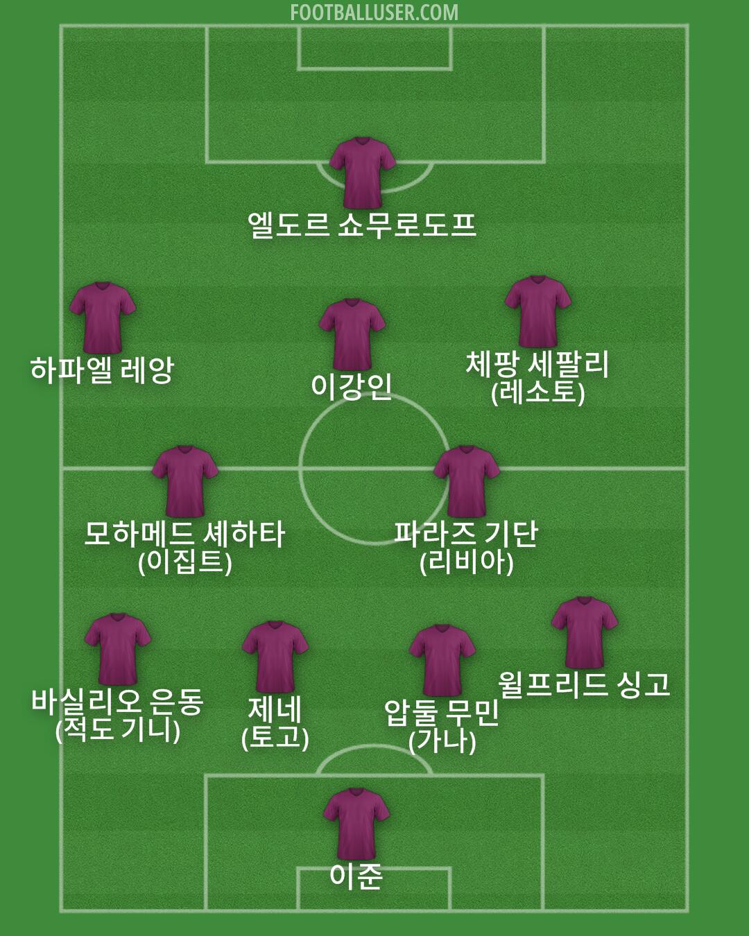 Custom Team Formation 2025