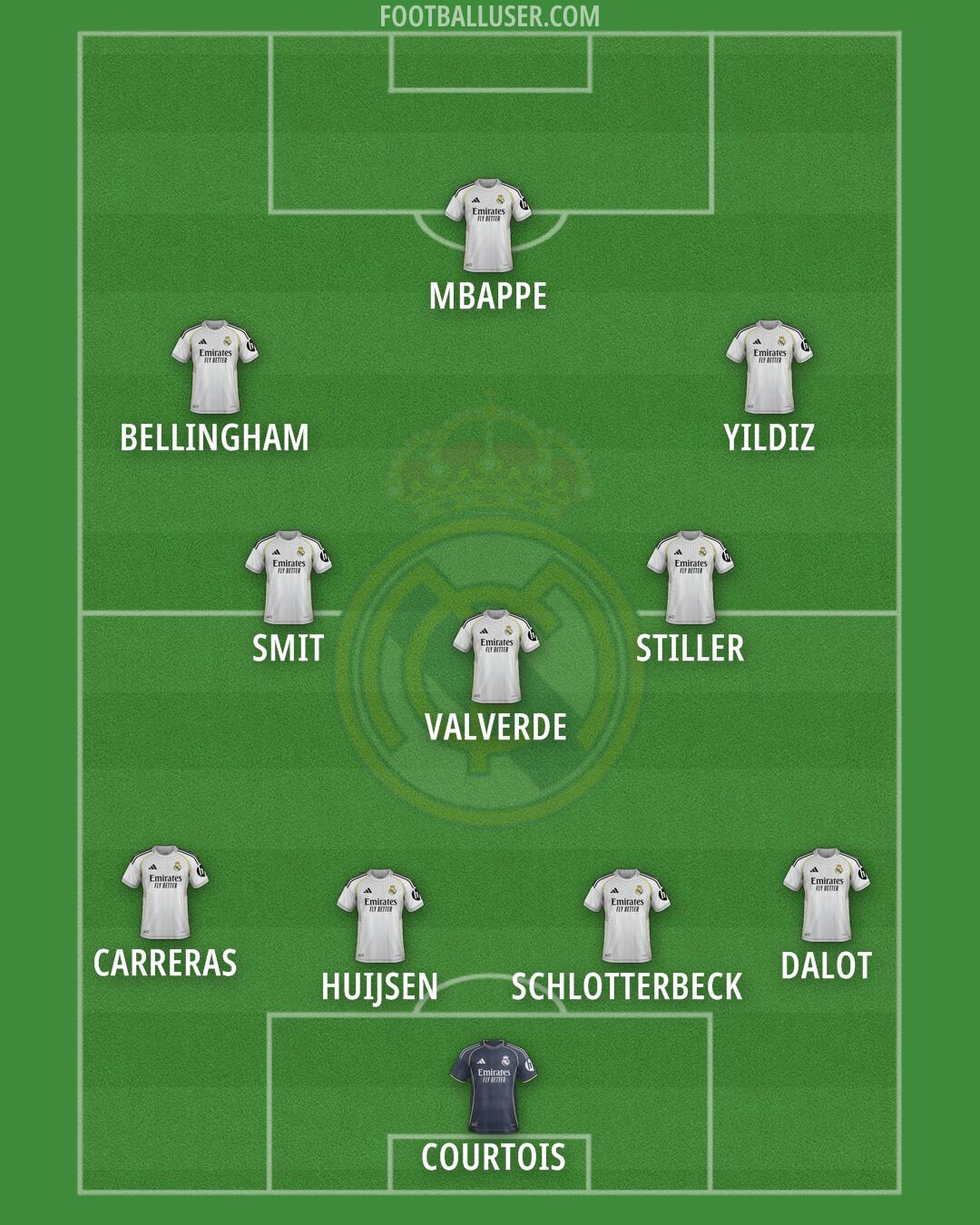 Real Madrid Formation 2025