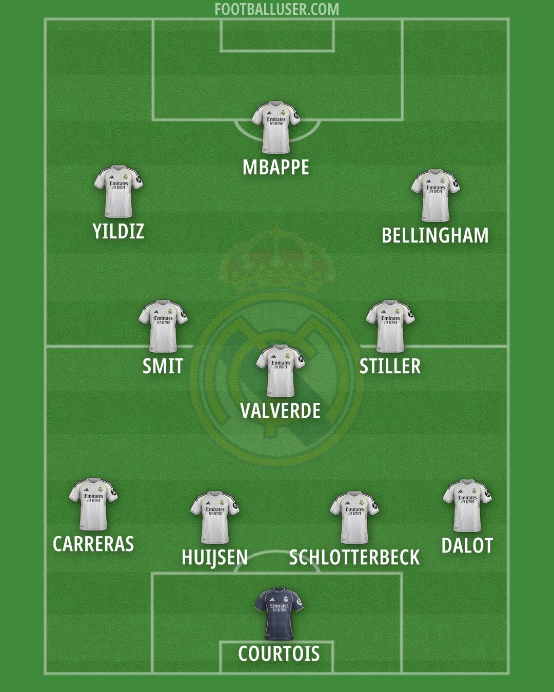 Real Madrid Formation 2025