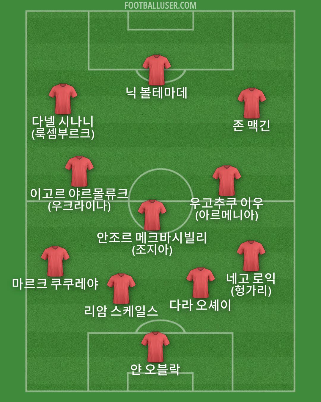 Custom Team Formation 2025