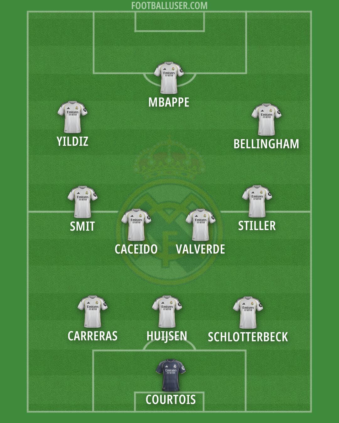 Real Madrid Formation 2025