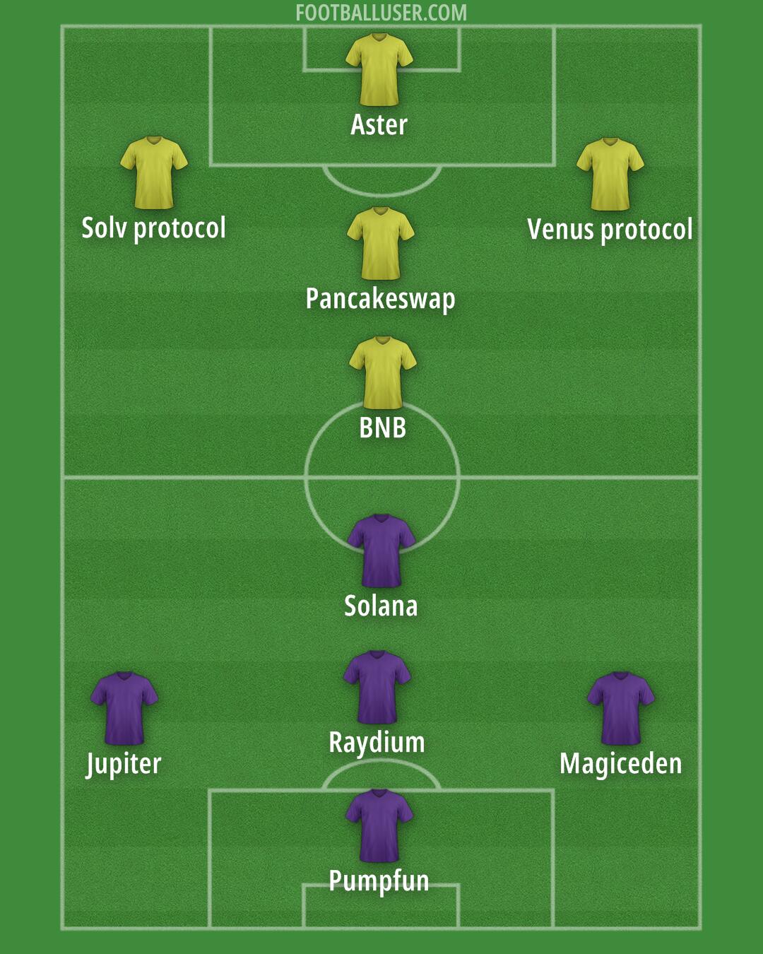 Custom Team Formation 2025