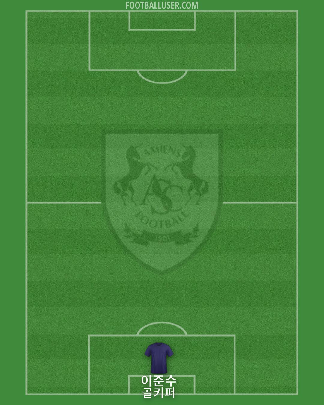 Amiens Formation 2025