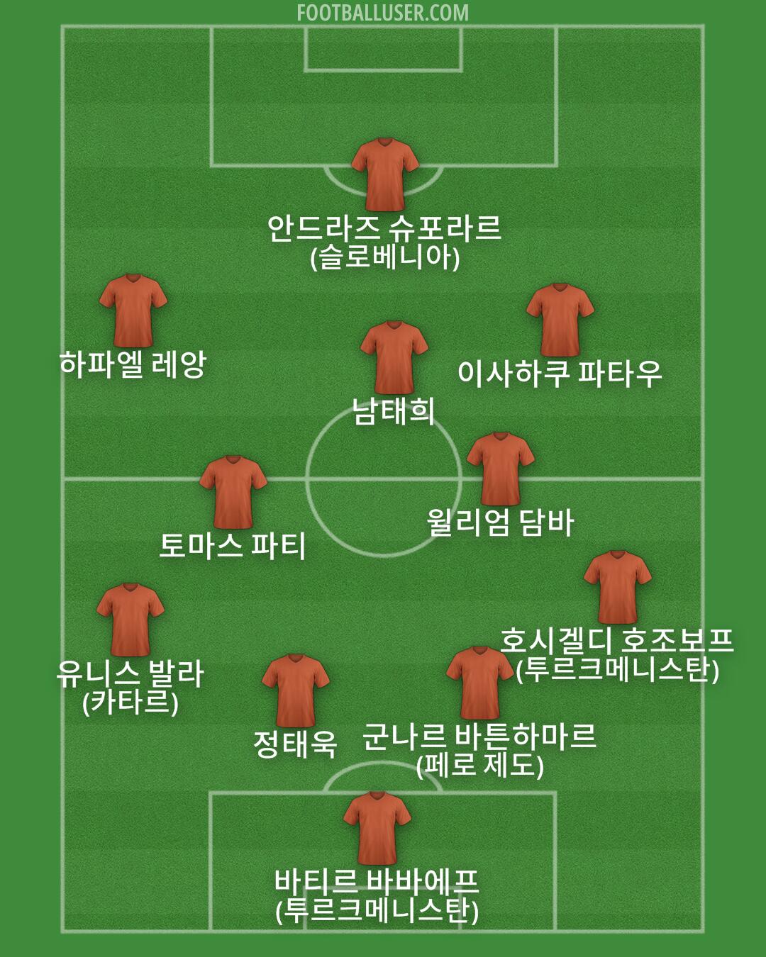 Custom Team Formation 2025