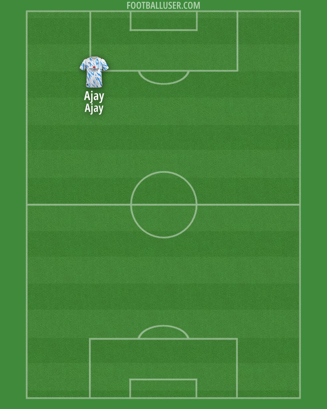 Barrow Formation 2025