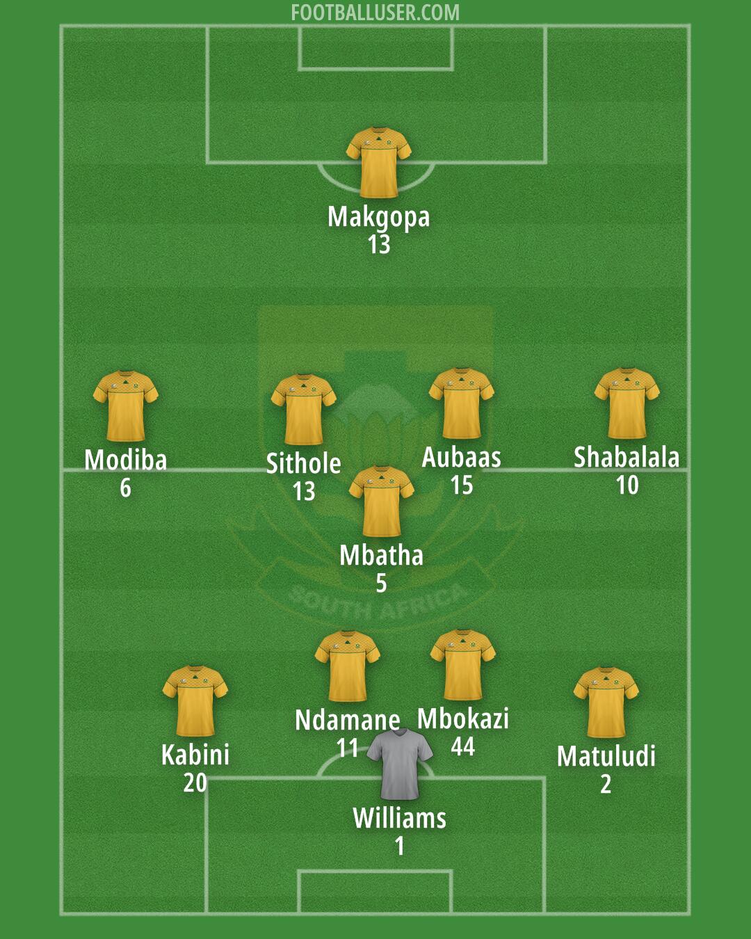South Africa Formation 2025