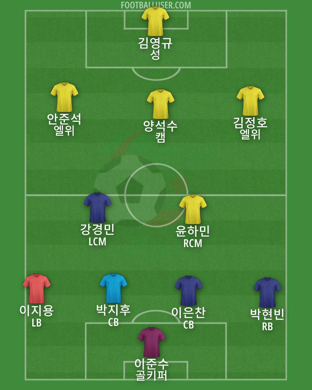 Algeria Formation 2025