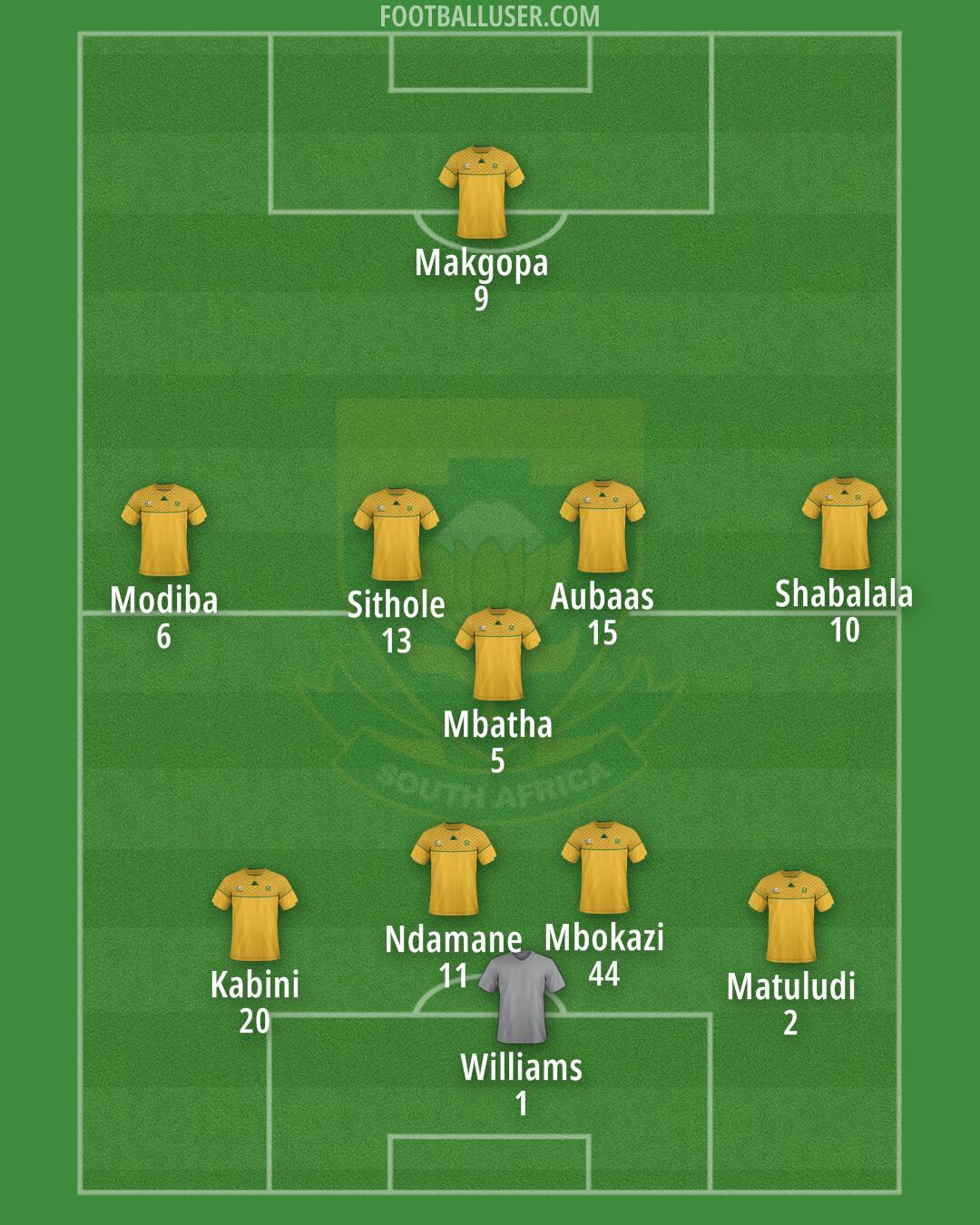 South Africa Formation 2025