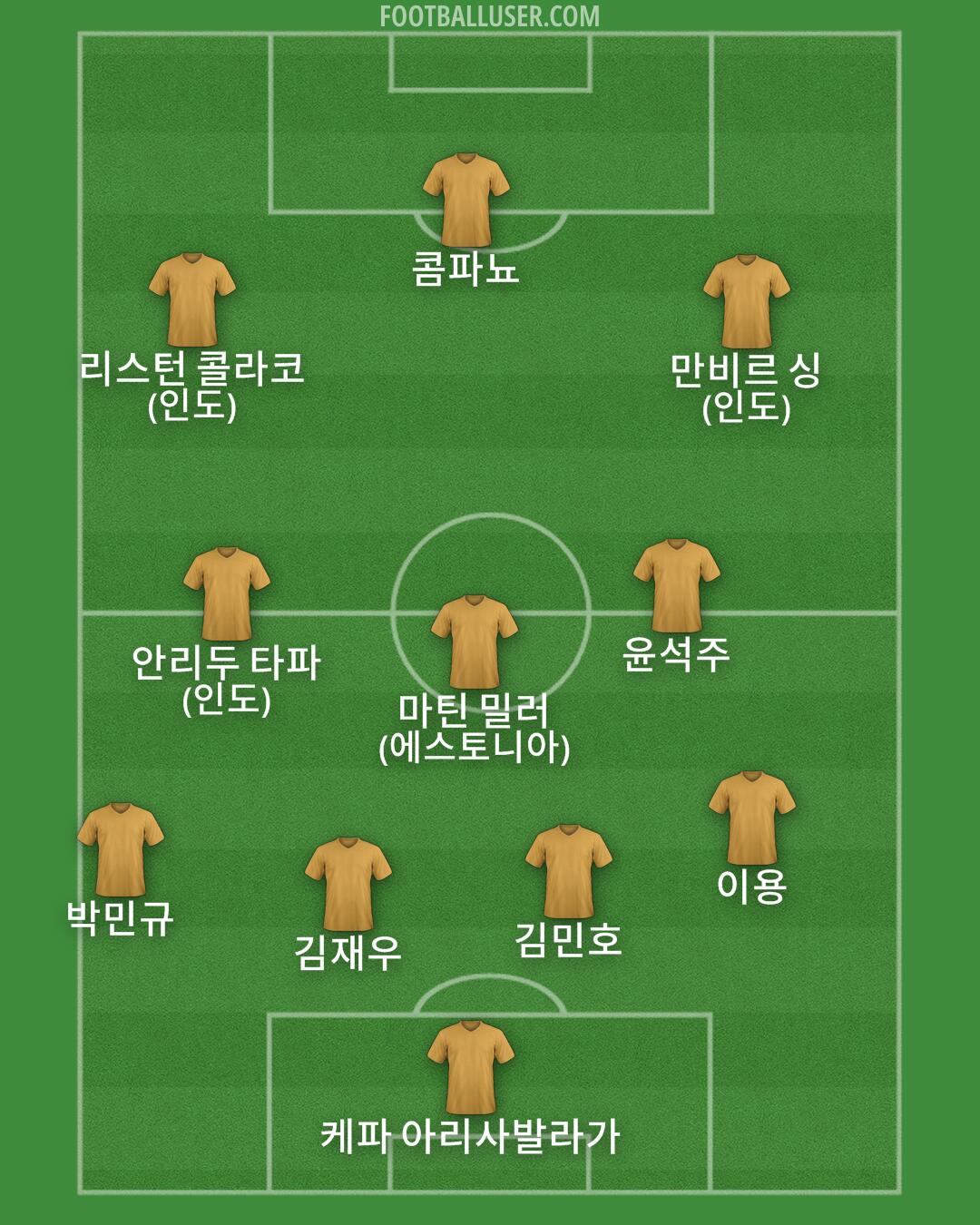 Custom Team Formation 2025