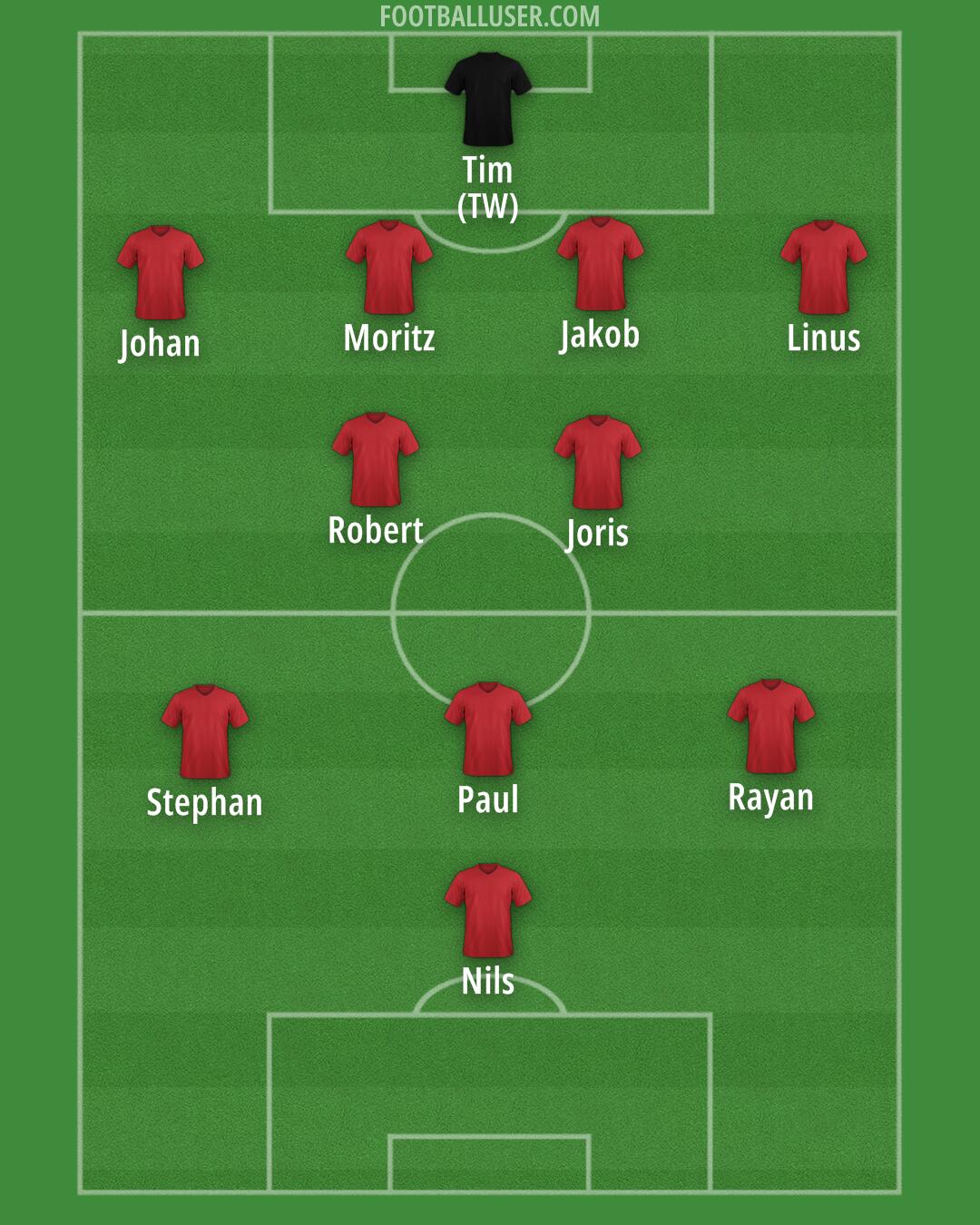 Custom Team Formation 2025