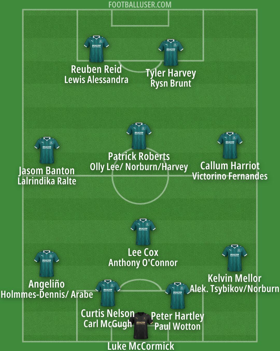 Plymouth Formation 2025