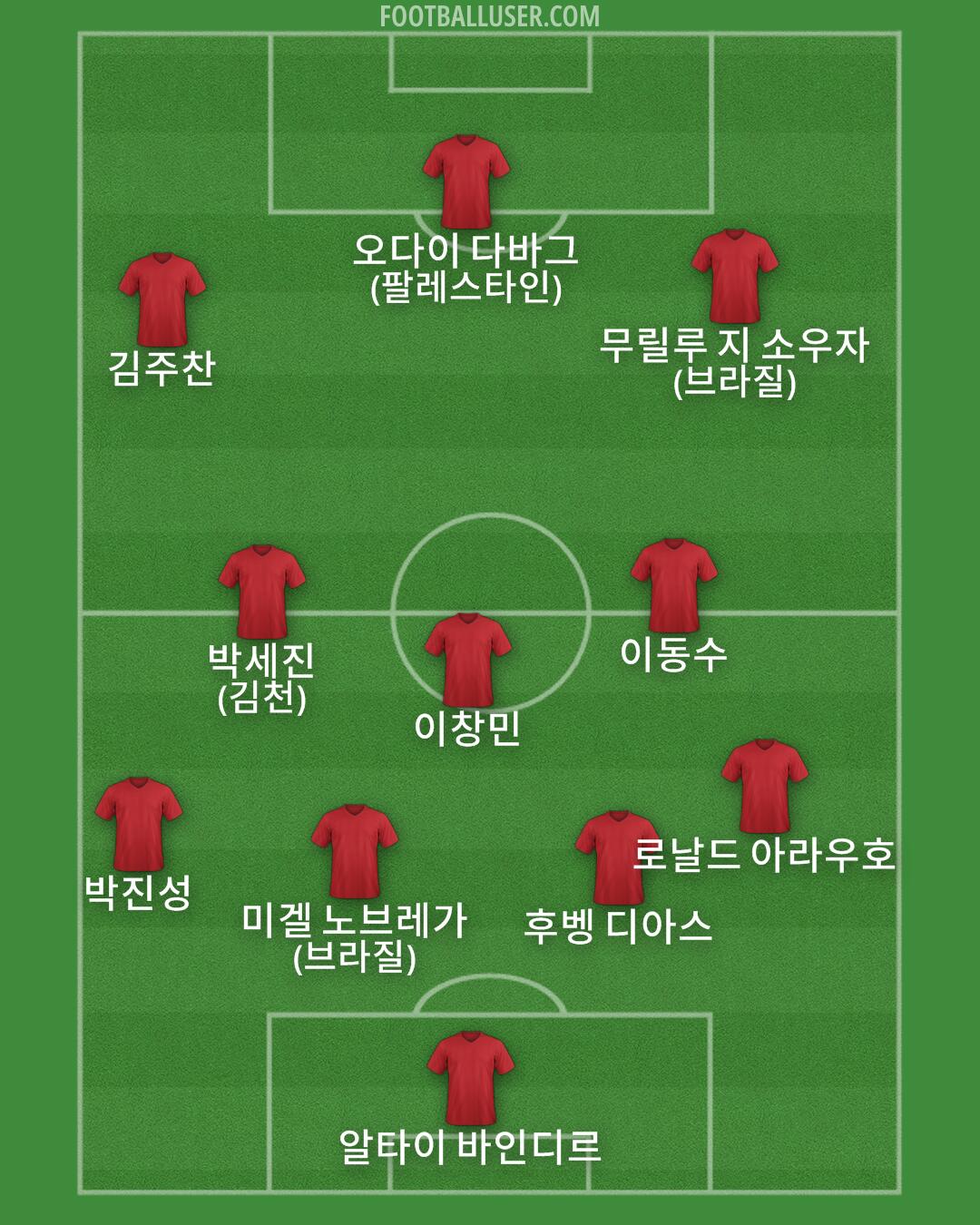 Custom Team Formation 2025