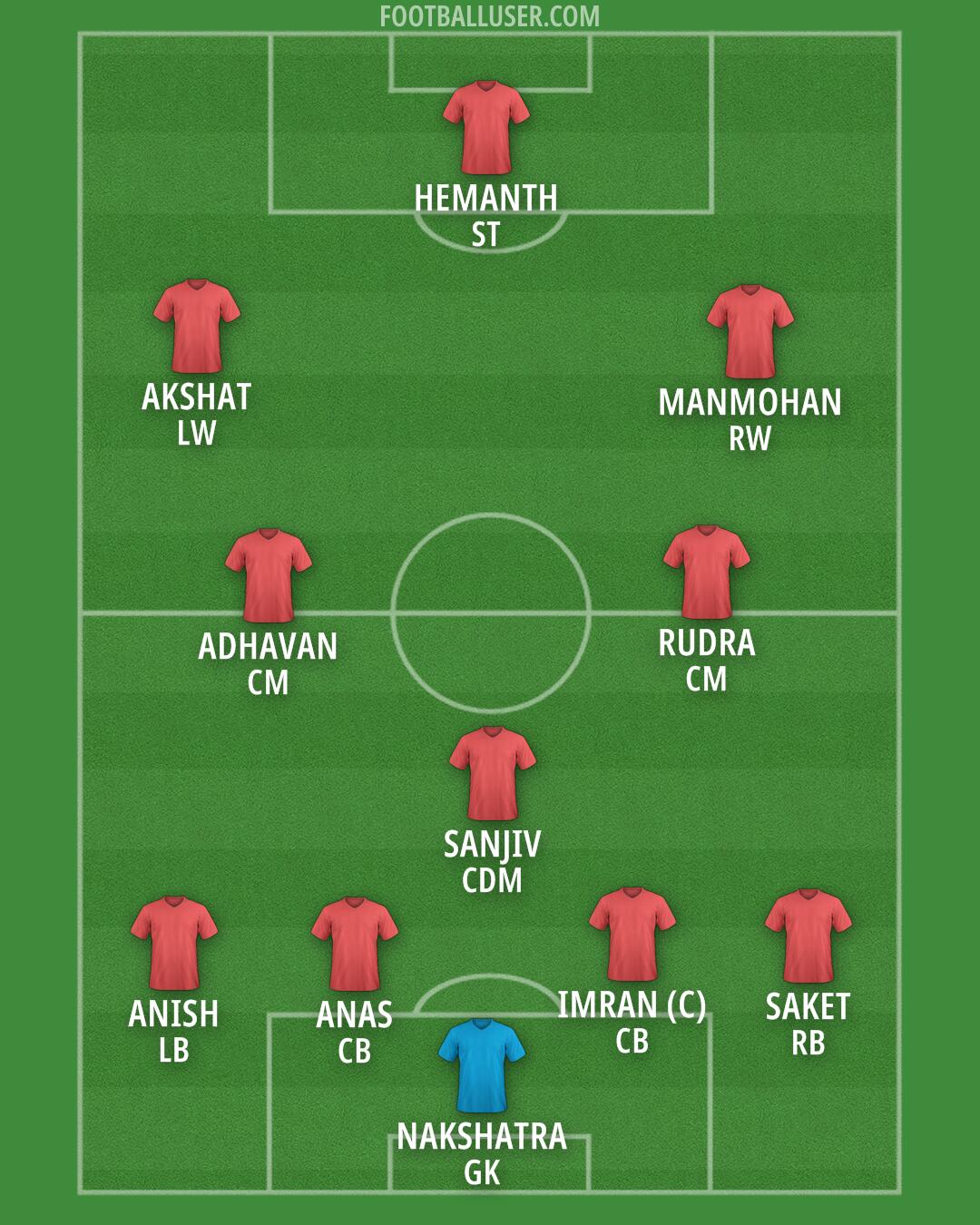 Custom Team Formation 2025