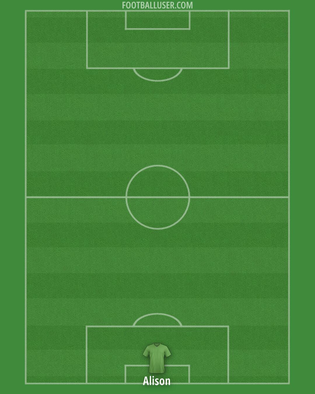 Liverpool Formation 2025