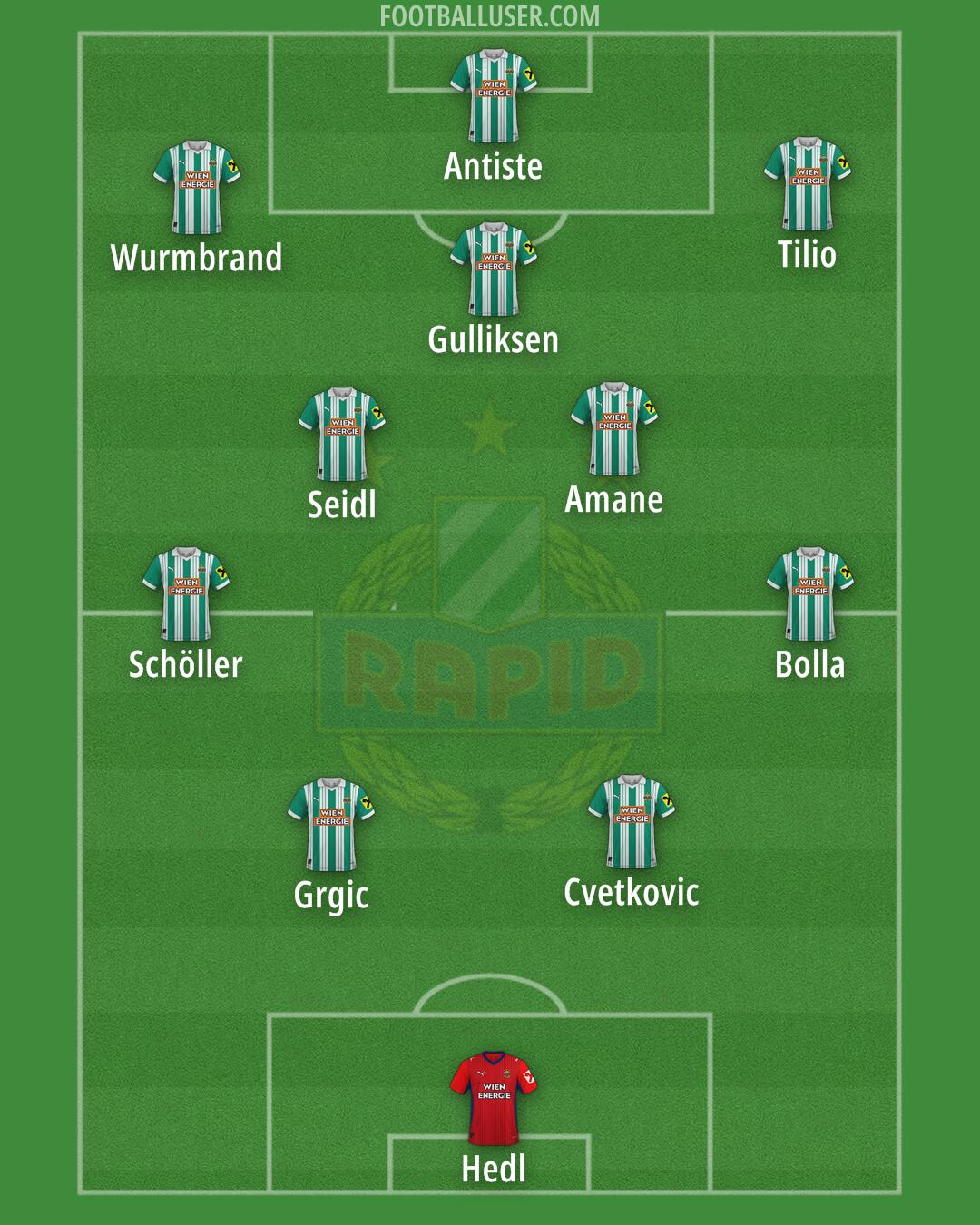 SK Rapid Formation 2025
