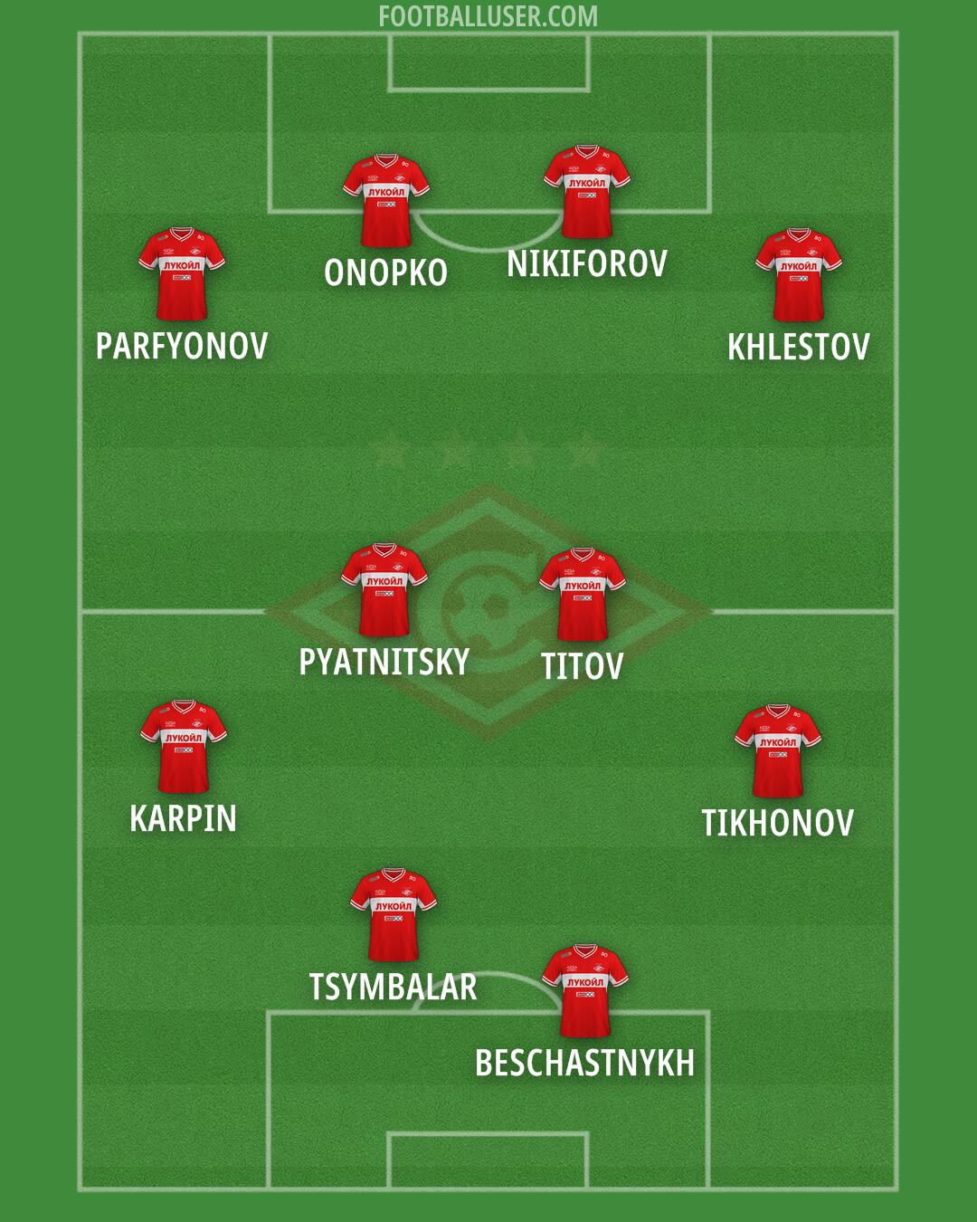 Spartak Moscow Formation 2025