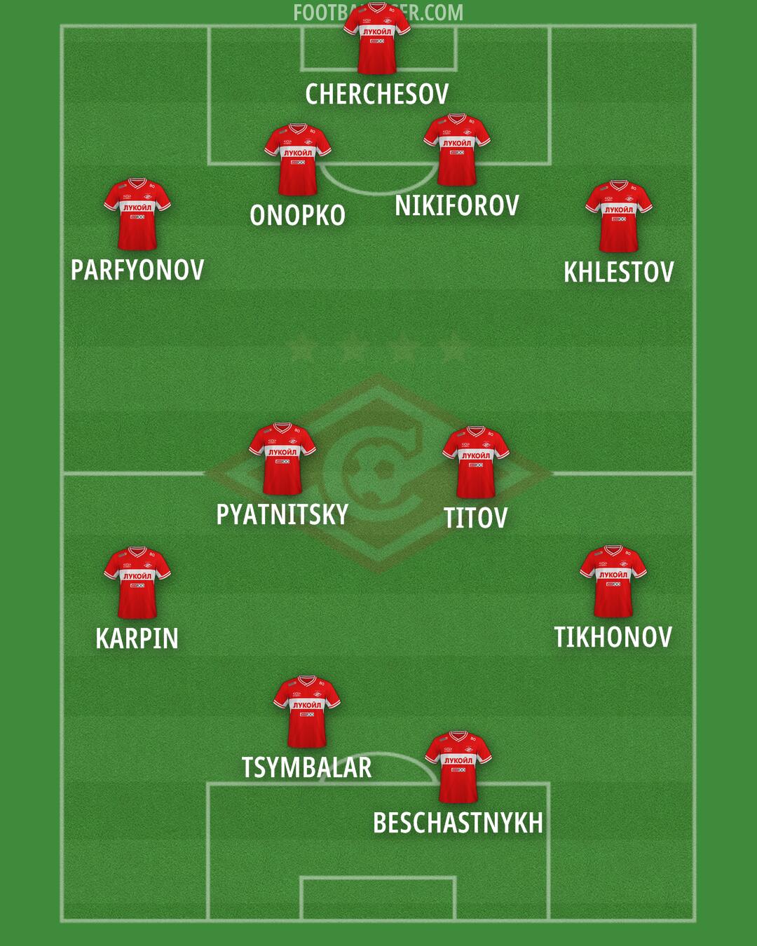 Spartak Moscow Formation 2025