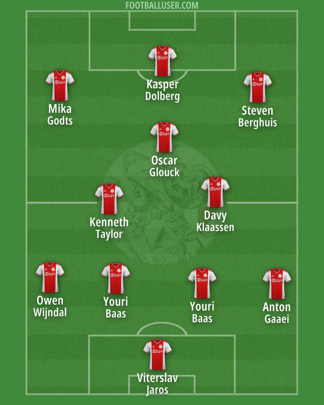 Ajax Formation 2025