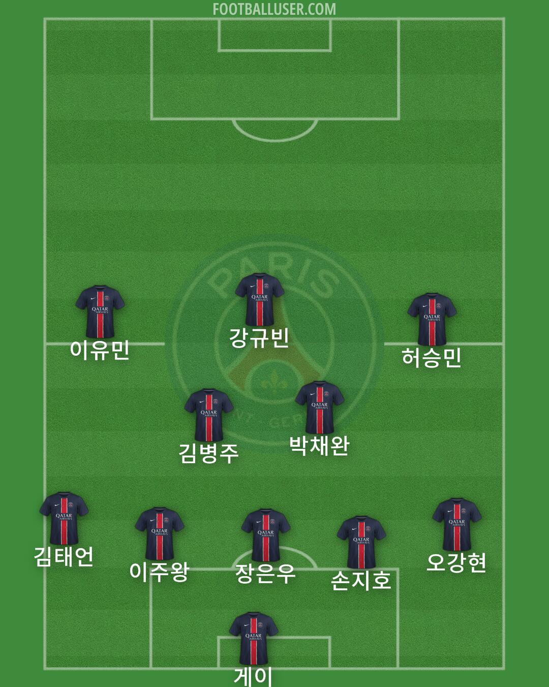 PSG Formation 2025