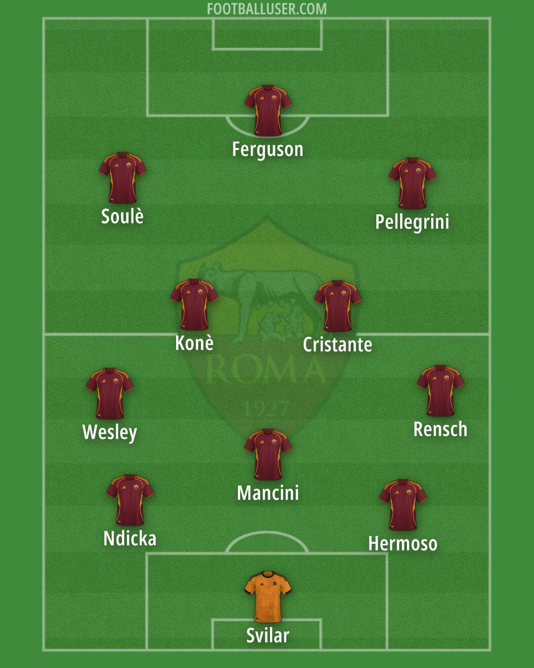 Roma Formation 2025