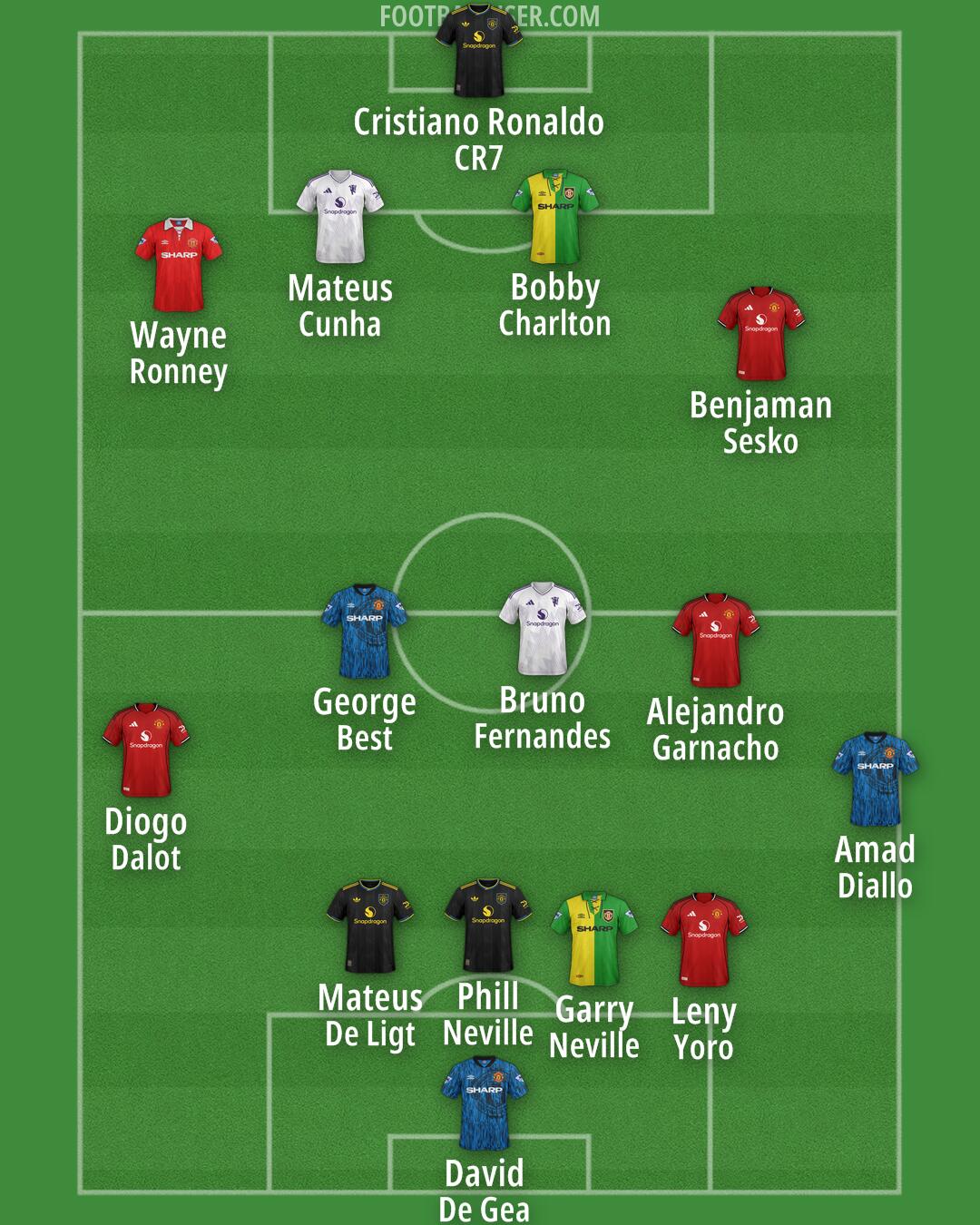 Man Utd Formation 2025