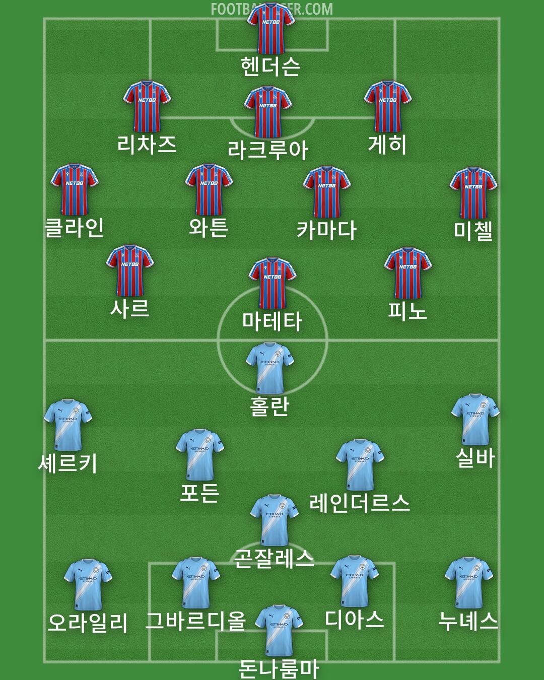 Custom Team Formation 2025