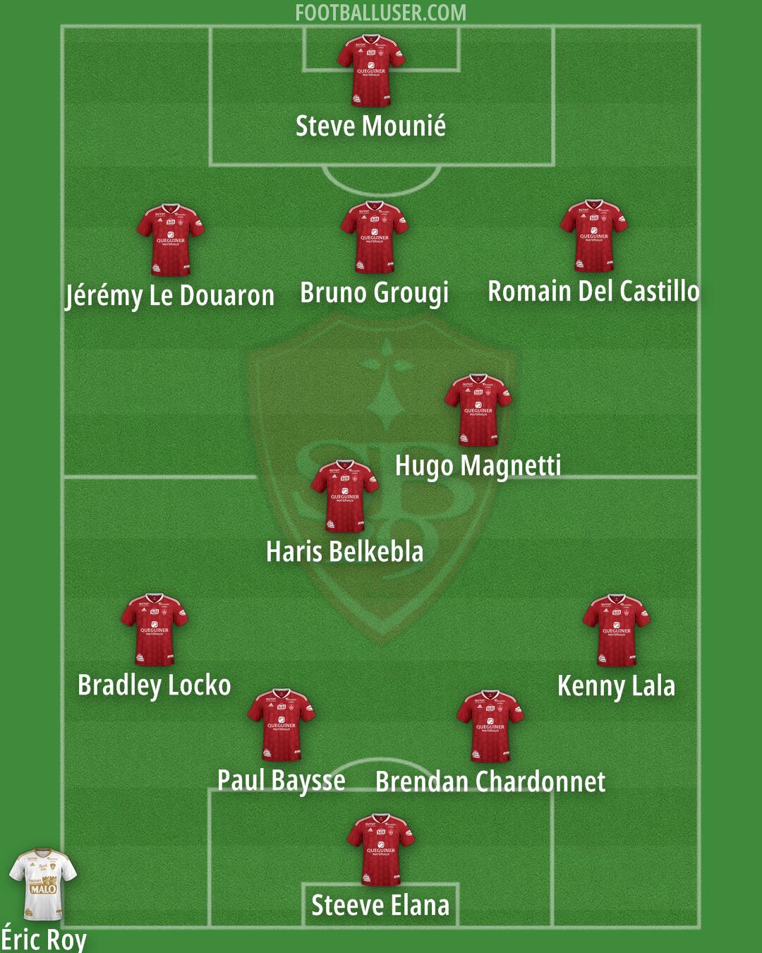 Brest Formation 2025